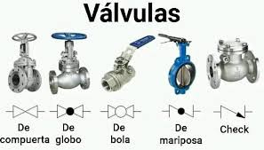 Válvulas industriales