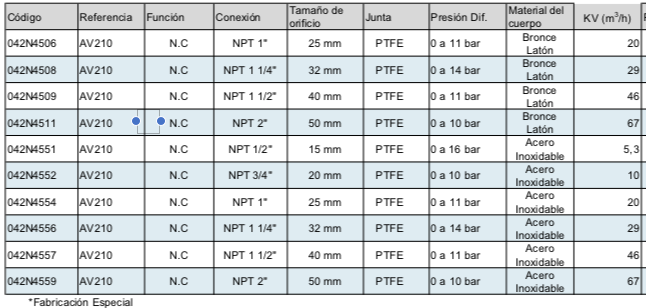 DANFOSS, Válvulas de Asiento Inclinado- Neumáticas- AV210