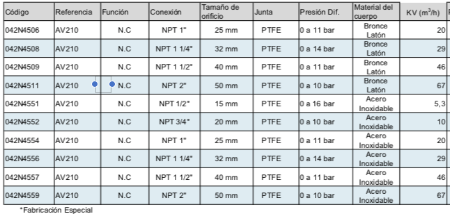 DANFOSS, Válvulas de Asiento Inclinado- Neumáticas- AV210 - Valveco