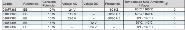 DANFOSS, Bobina para válvulas uso general Tipo BB