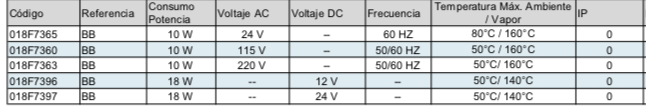 DANFOSS, Bobina para válvulas uso general  Tipo BB