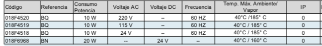 DANFOSS, Bobina para válvula uso vapor Tipo BQ-BN