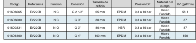 DANFOSS, Válvula solenoide bridada, servo operada, golpe de ariete amortiguado - Valveco
