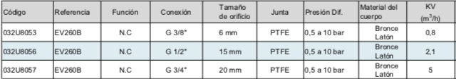 DANFOSS, Válvula solenoide servo operada, proporcional EV260B