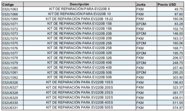 DANFOSS, Kit de reparación para válvula EV220 B - SERIE 6 - 22