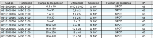 DANFOSS, Presostato de Alta Presión para Sistemas Hidráulicos MBC 5100