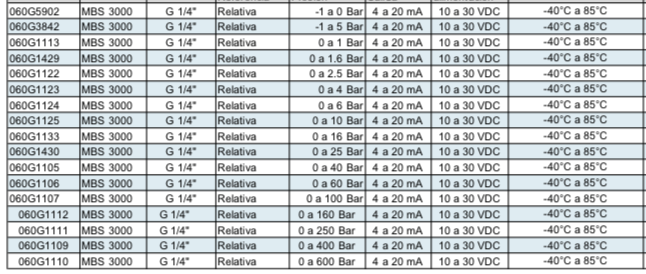DANFOSS, Transmisor de Presión IP 65 MBS 3000