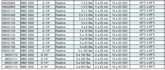 DANFOSS, Transmisor de Presión IP 65 MBS 3000