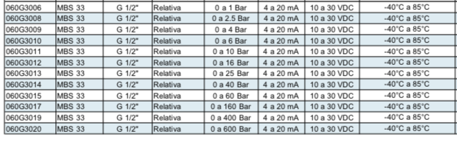 DANFOSS, Transmisor de Presión IP 65, MBS 33
