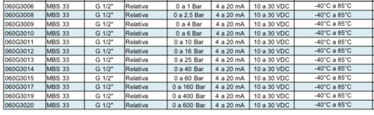 DANFOSS, Transmisor de Presión IP 65, MBS 33