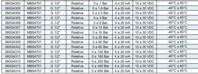 DANFOSS, Transmisor de Presión a Prueba de Explosión MBS 4701