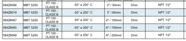 DANFOSS, Sensor de Temperatura PT 100 MBT5250 - Valveco