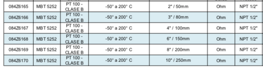DANFOSS, Sensor de Temperatura PT 100 Con Cabezote MBT 5252 - Valveco