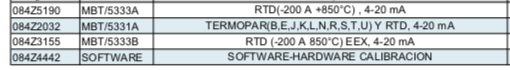DANFOSS, Transmisor de Temperatura Tipo Disco MBT