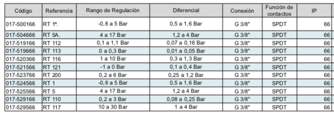 DANFOSS, Presostato de Uso Industrial Tipo RT - Valveco