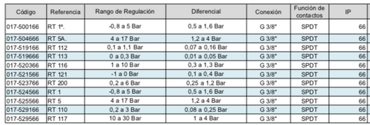 DANFOSS, Presostato de Uso Industrial Tipo RT - Valveco