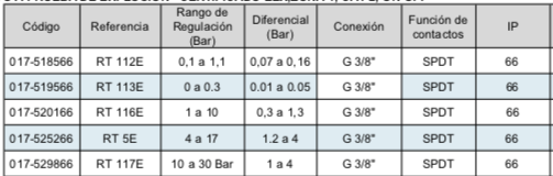 DANFOSS, Presostato a prueba de explosión RT EEX