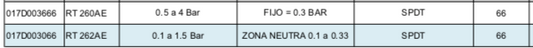 DANFOSS, Presostato diferencial a Prueba de Explosión RT EEX - Valveco