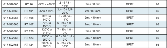 DANFOSS, Termostato Industrial Tipo RT - Valveco