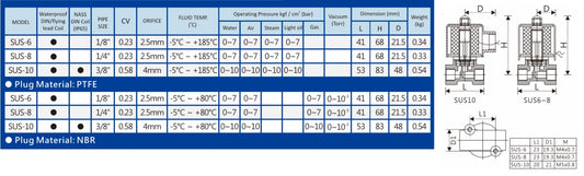 UNiD, Válvula Solenoide NC Inoxidable para Vapor - Modelo SUS