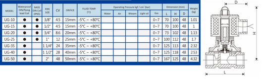 UNiD, Válvula Solenoide N/C en Bronce para Gas - Modelo UG