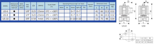UNiD, Válvula solenoide cerrada. vapor, UNI-D Modelo US 8- Valveco