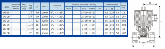 UNiD, Válvula Solenoide N/C para Vapor, Modelo US