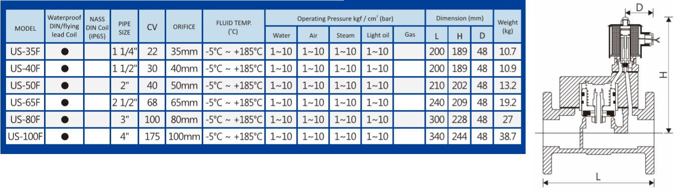 UNiD, Válvula Solenoide NC, Vapor en hierro Bridada, modelo US-F