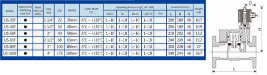 UNiD, Válvula Solenoide NC, Vapor en hierro Bridada, modelo US-F