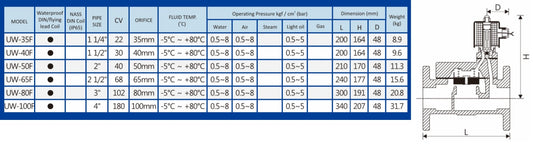 UNiD, Válvula Solenoide de Hierro con Bridas para Uso General