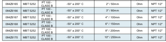 DANFOSS, Sensor de Temperatura PT 100 Con Cabezote MBT 5252 - Valveco